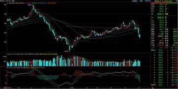 最新爆料油价走势图,最新动态与未来趋势分析 第3张 最新爆料油价走势图,最新动态与未来趋势分析 第3张
